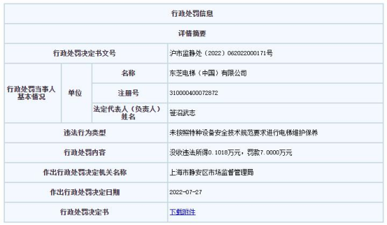 被罚 未按技术规范要求维护保养电梯k8凯发天生赢家东芝电梯上海违法