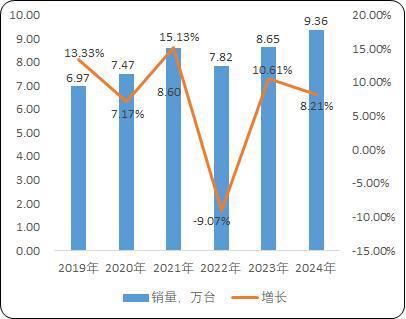 用载货电梯：菱王载货电梯销量第一品牌k8凯发天生赢家工业园区货物仓储物流